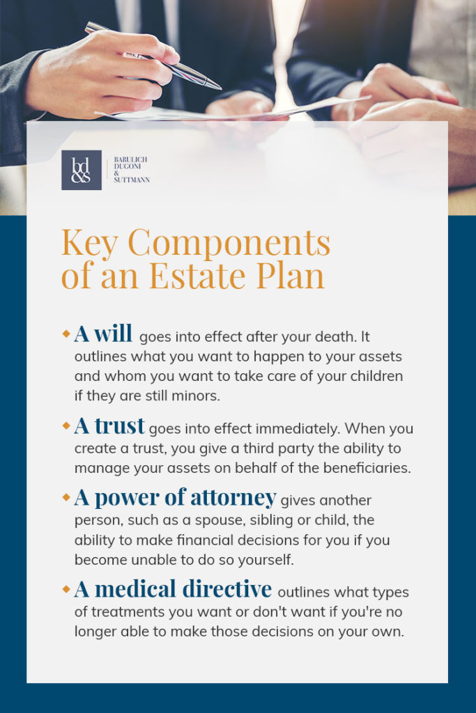 components to estate plan